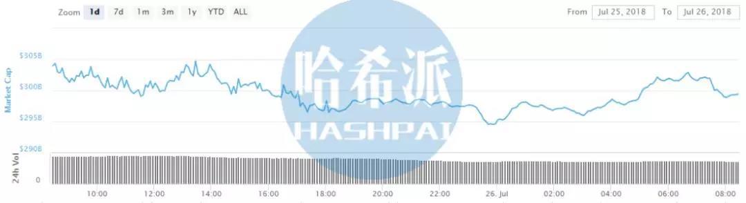 委内瑞拉法币玻利瓦尔将与石油币挂钩；XLM逆势上涨15.70%_aicoin_图3