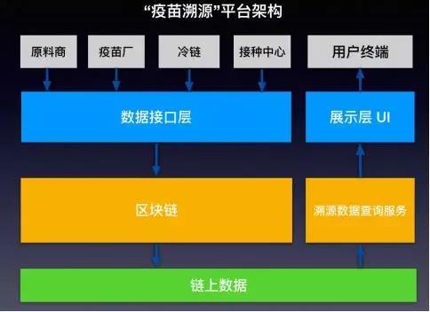 疫苗难题 区块链能做什么？_aicoin_图2