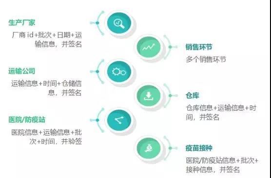 疫苗难题 区块链能做什么？_aicoin_图3