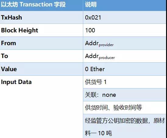疫苗难题 区块链能做什么？_aicoin_图4