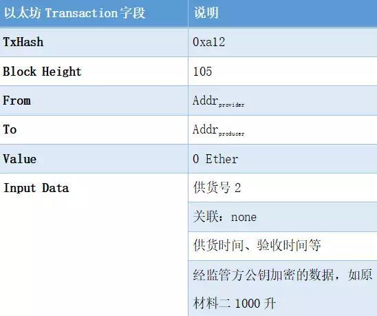 疫苗难题 区块链能做什么？_aicoin_图5