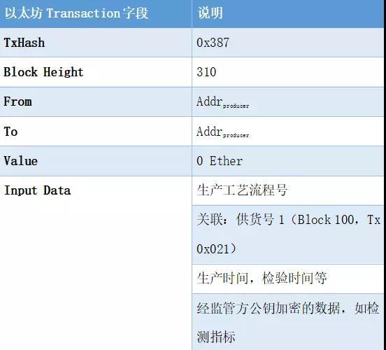 疫苗难题 区块链能做什么？_aicoin_图6