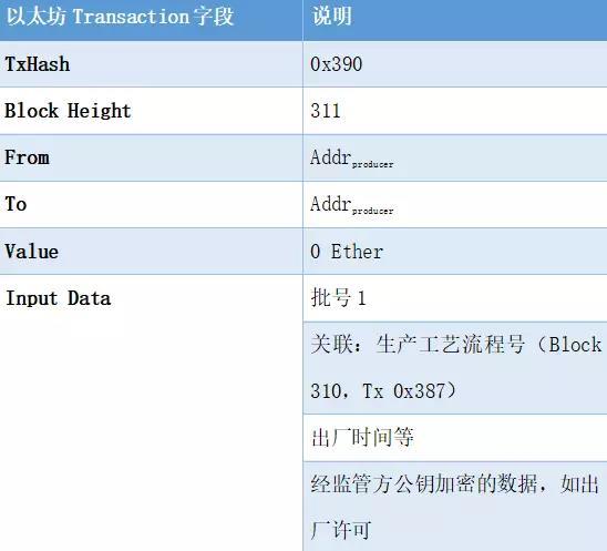 疫苗难题 区块链能做什么？_aicoin_图7