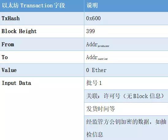 疫苗难题 区块链能做什么？_aicoin_图8