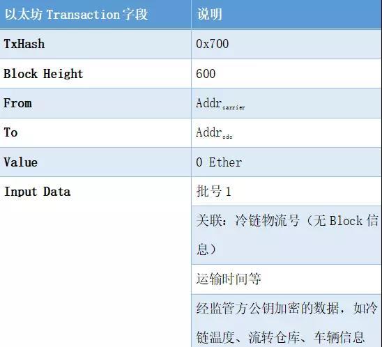 疫苗难题 区块链能做什么？_aicoin_图9