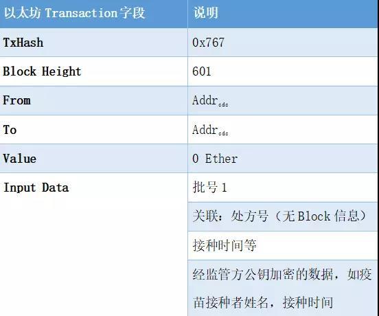 疫苗难题 区块链能做什么？_aicoin_图10