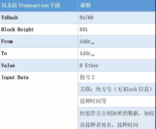 疫苗难题 区块链能做什么？_aicoin_图11