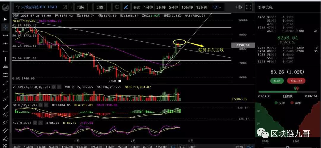 EOS背后的庄家是我们伟大的祖国?买不买你们看着办吧！_aicoin_图2
