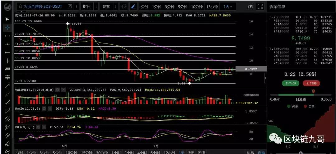 EOS背后的庄家是我们伟大的祖国?买不买你们看着办吧！_aicoin_图4