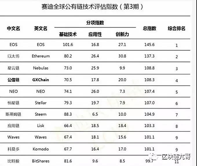 EOS背后的庄家是我们伟大的祖国?买不买你们看着办吧！_aicoin_图5