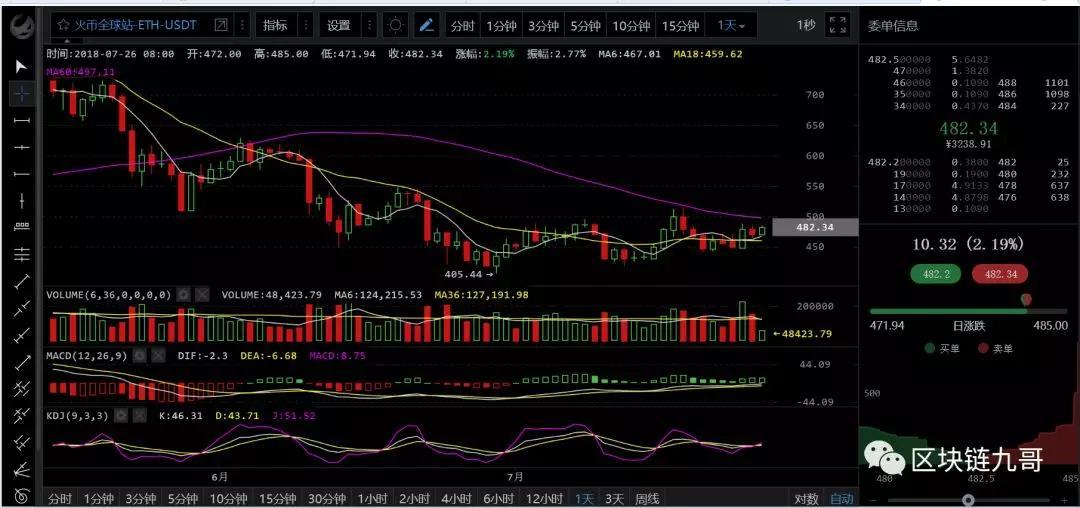 EOS背后的庄家是我们伟大的祖国?买不买你们看着办吧！_aicoin_图6