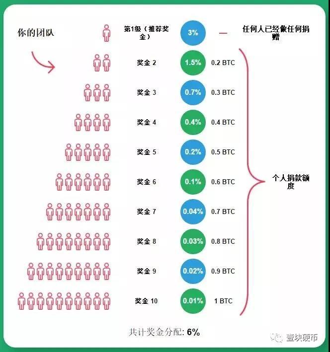 经典骗局又回来了，3M再度盯上中国币民，一天卷走5000万_aicoin_图5