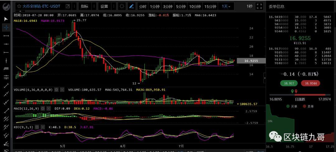 比特币多头趋势不改，持仓继续看多吗？_aicoin_图3
