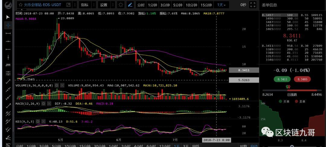 比特币多头趋势不改，持仓继续看多吗？_aicoin_图4