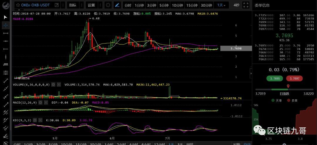 比特币多头趋势不改，持仓继续看多吗？_aicoin_图5