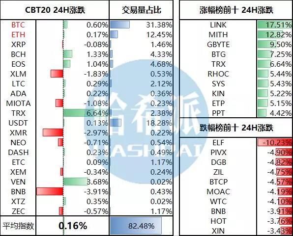 闪电网络主网总节点数增长至近3000个；火币将在印度开启法币点对点交易服务_aicoin_图2