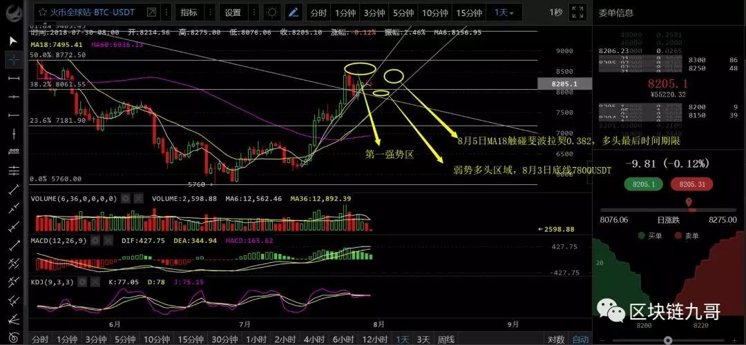 比特币震荡6天了 所以今天明天成为重要事件节点_aicoin_图2