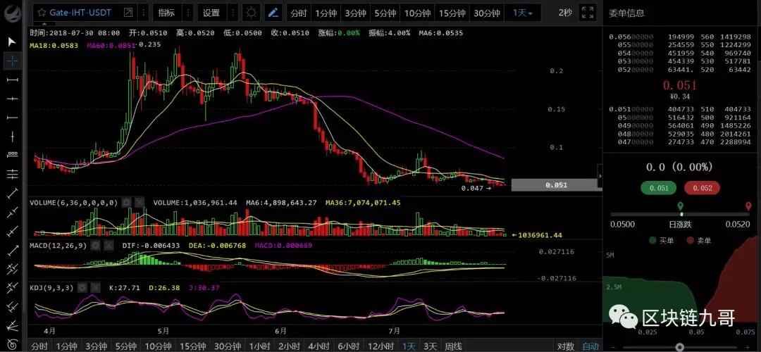 比特币震荡6天了 所以今天明天成为重要事件节点_aicoin_图4