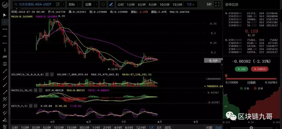 比特币震荡6天了 所以今天明天成为重要事件节点_aicoin_图5
