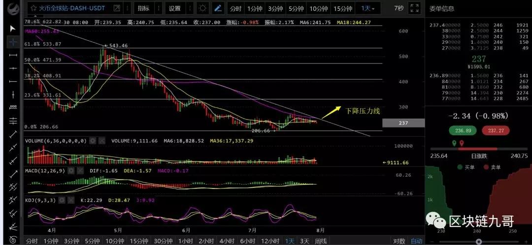 比特币震荡6天了 所以今天明天成为重要事件节点_aicoin_图6