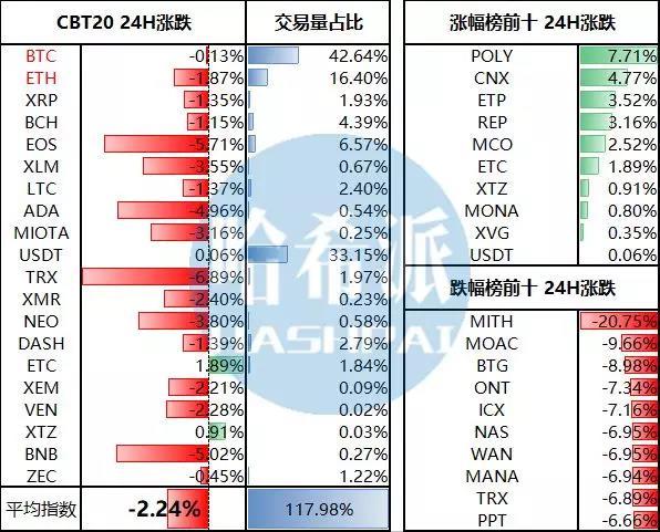 比特大陆2018年第一季度净利润达11亿美元；韩国预计今年第四季度通过新的加密货币监管法案_aicoin_图2