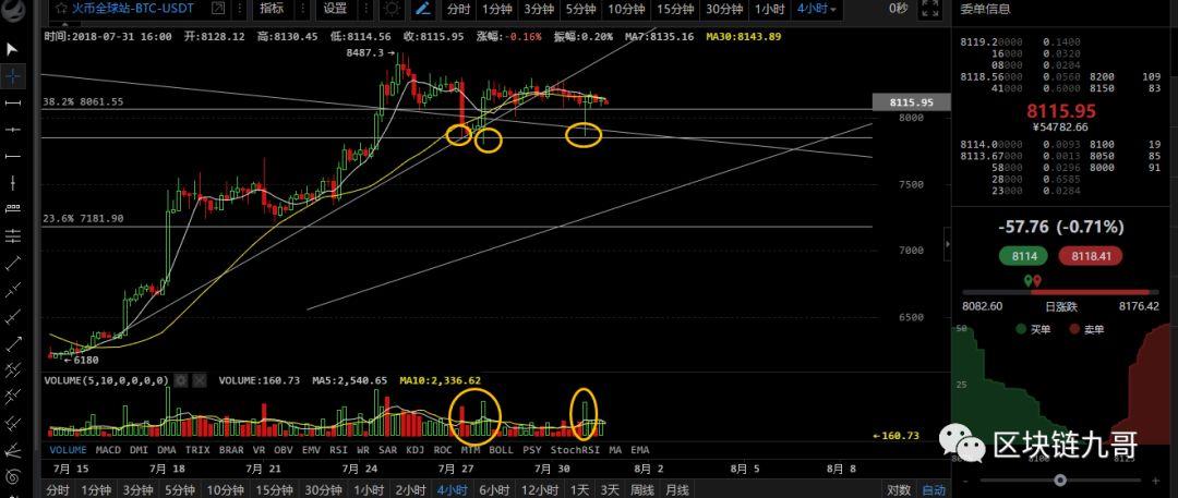 风险上升比特币不要加仓 注意两个多头重要点位！_aicoin_图2