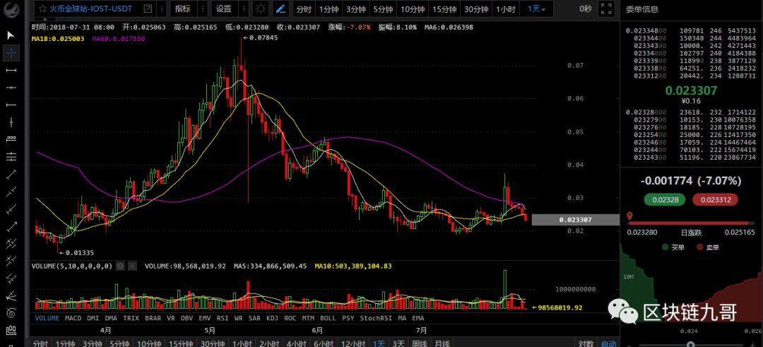 风险上升比特币不要加仓 注意两个多头重要点位！_aicoin_图3