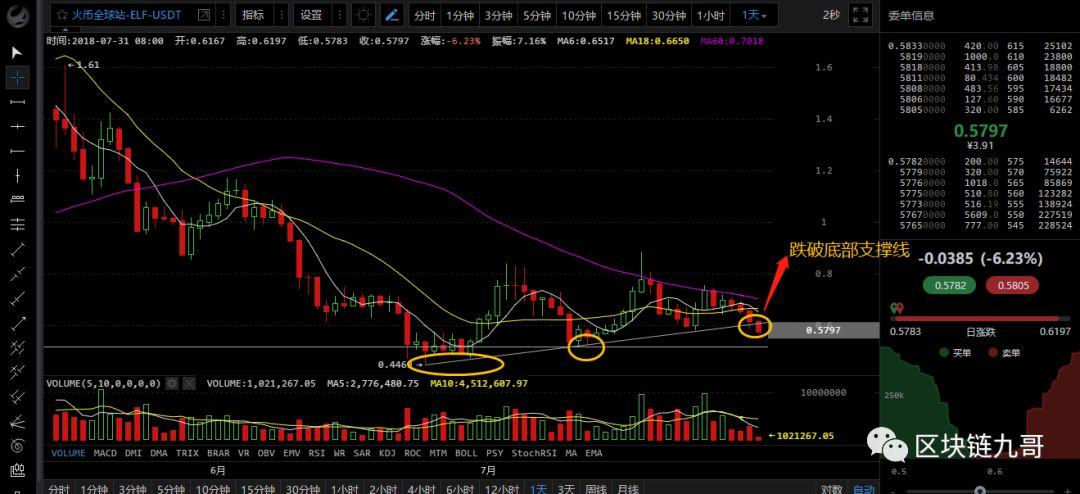 风险上升比特币不要加仓 注意两个多头重要点位！_aicoin_图4