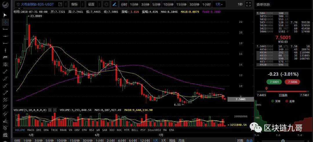 风险上升比特币不要加仓 注意两个多头重要点位！_aicoin_图5