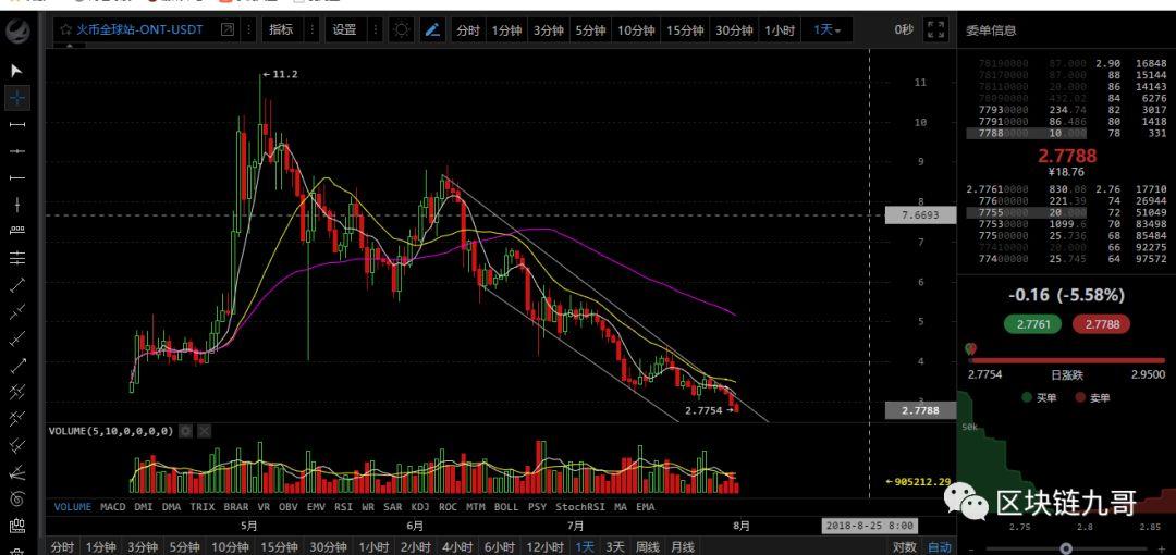 风险上升比特币不要加仓 注意两个多头重要点位！_aicoin_图6
