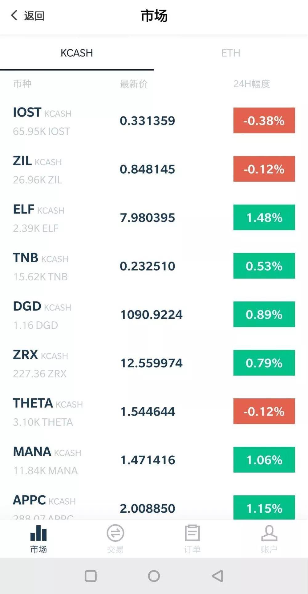 Kcash 项目信息透明度极低｜标准共识评级_aicoin_图12