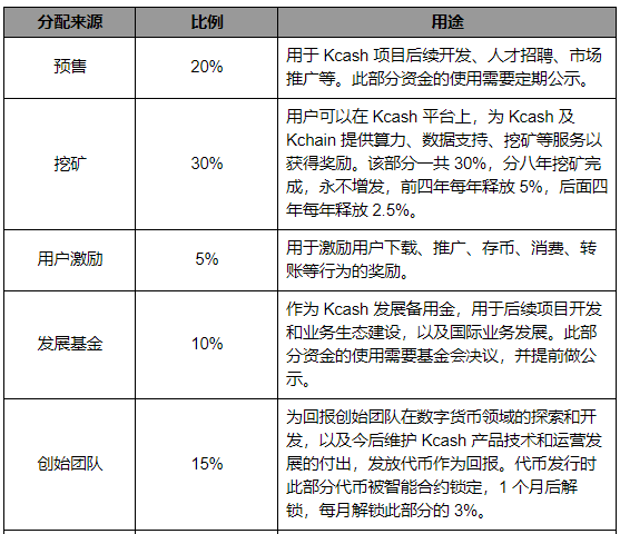 Kcash 项目信息透明度极低｜标准共识评级_aicoin_图16