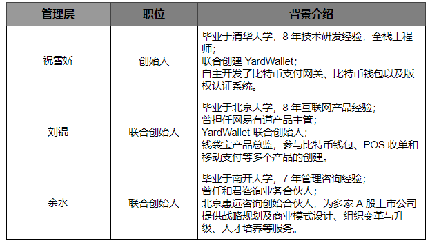 Kcash 项目信息透明度极低｜标准共识评级_aicoin_图20