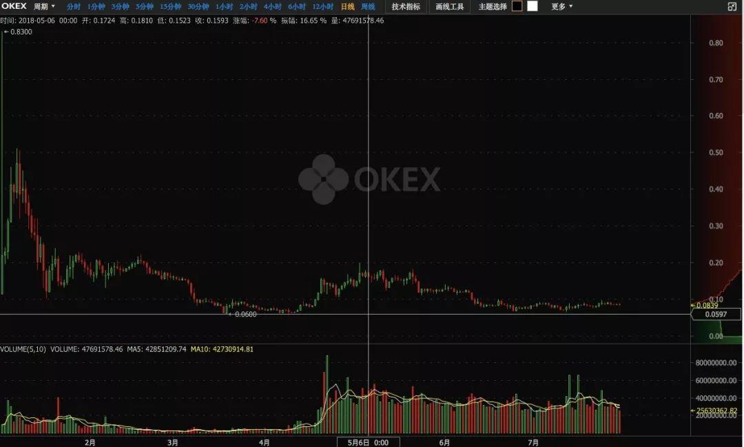 Kcash 项目信息透明度极低｜标准共识评级_aicoin_图29