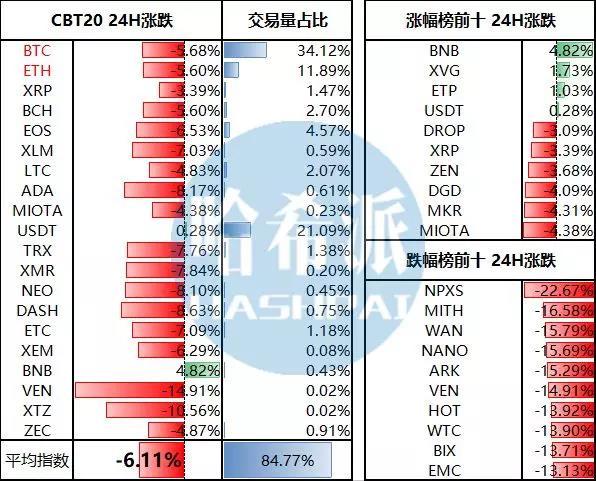 DCEX交易所将XRP作为基准货币;币安收购以太坊钱包公司Trust wallet_aicoin_图2