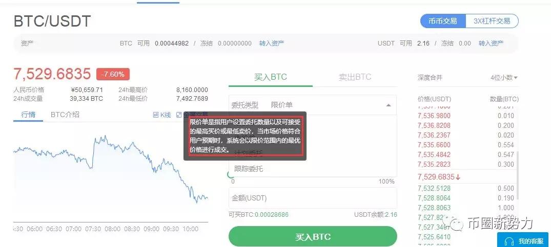 学会止盈止损，才能跑赢市场上80%的人_aicoin_图2