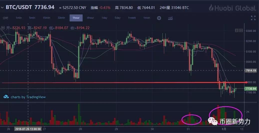 学会止盈止损，才能跑赢市场上80%的人_aicoin_图4