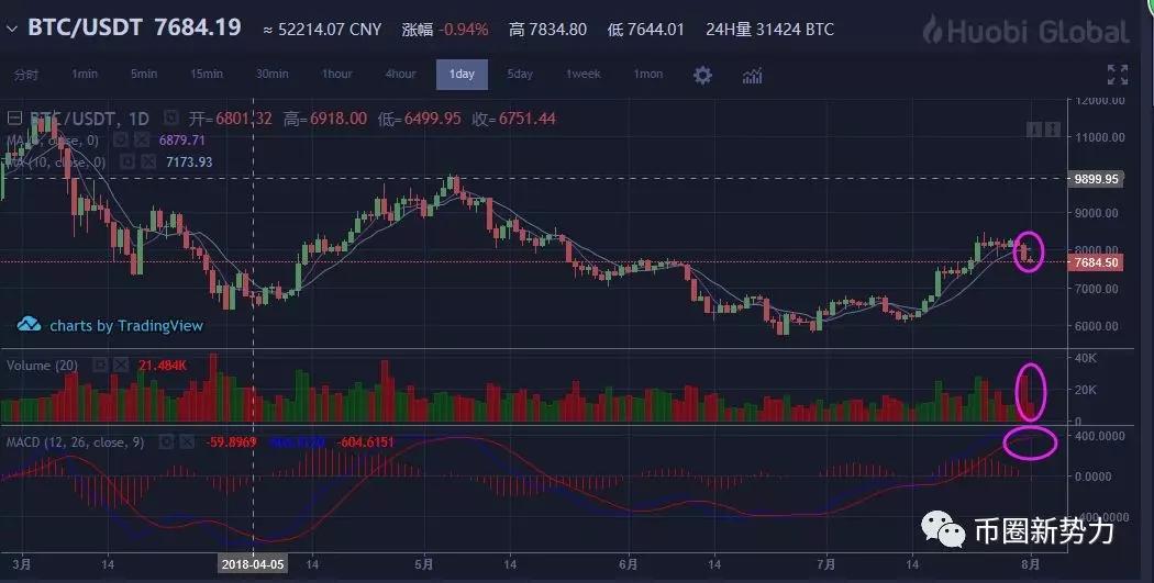 学会止盈止损，才能跑赢市场上80%的人_aicoin_图5