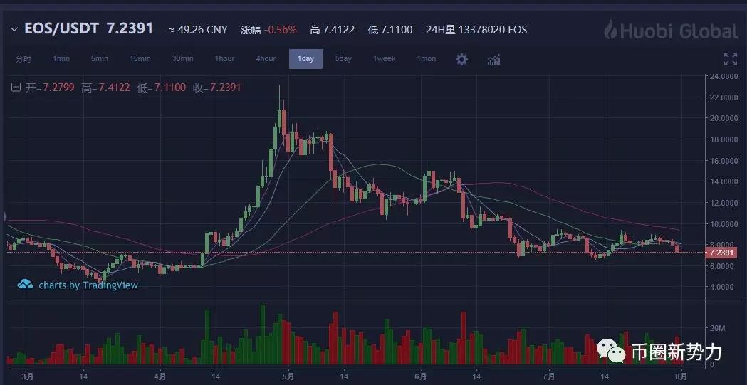 学会止盈止损，才能跑赢市场上80%的人_aicoin_图6