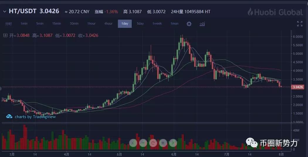 学会止盈止损，才能跑赢市场上80%的人_aicoin_图7