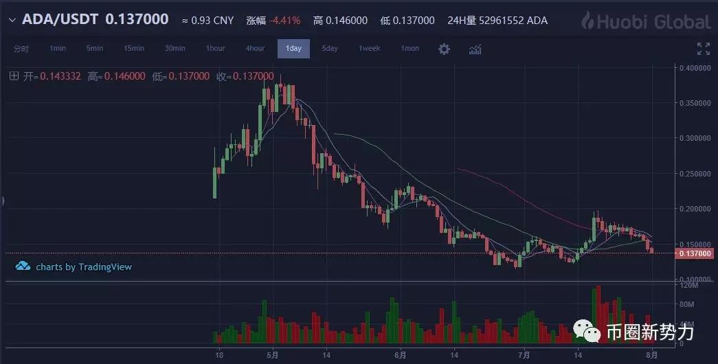 学会止盈止损，才能跑赢市场上80%的人_aicoin_图8