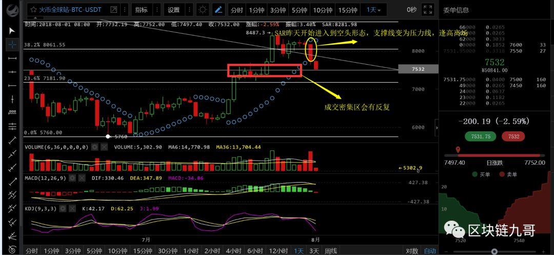 基本确定这一波行情彻底结束！_aicoin_图2