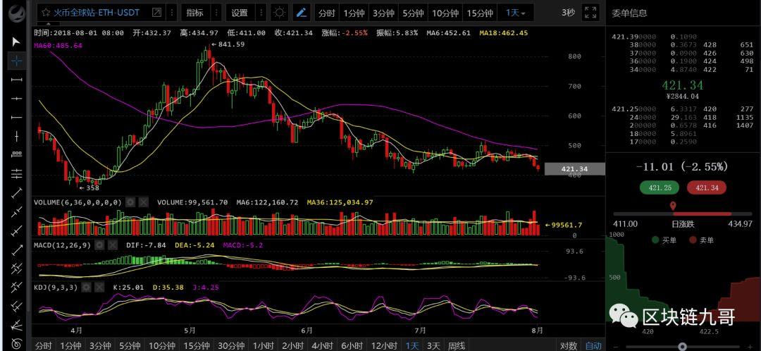 基本确定这一波行情彻底结束！_aicoin_图4