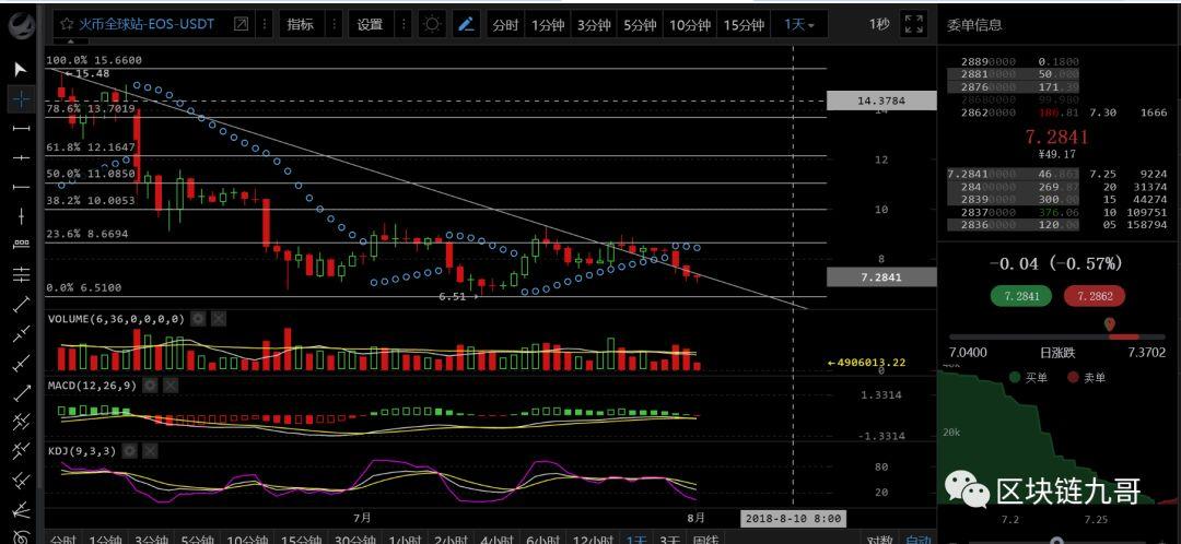基本确定这一波行情彻底结束！_aicoin_图5