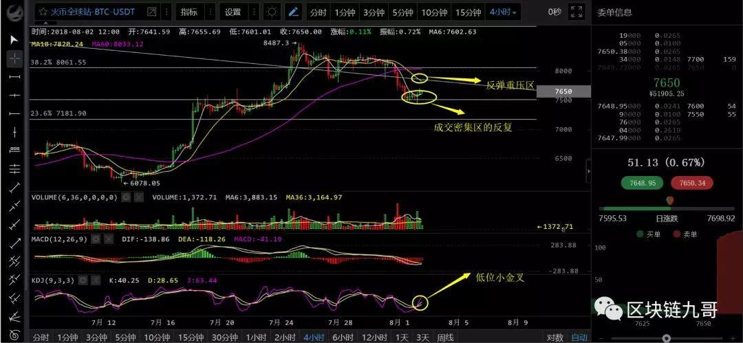 比特币依旧应该逢高减持为主！视频详细分析_aicoin_图2