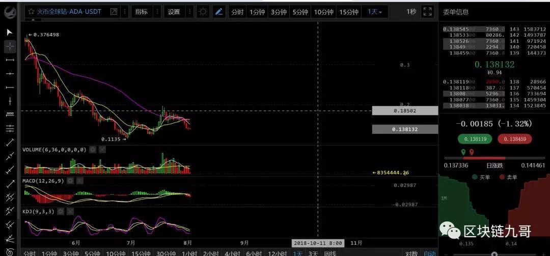 比特币依旧应该逢高减持为主！视频详细分析_aicoin_图3