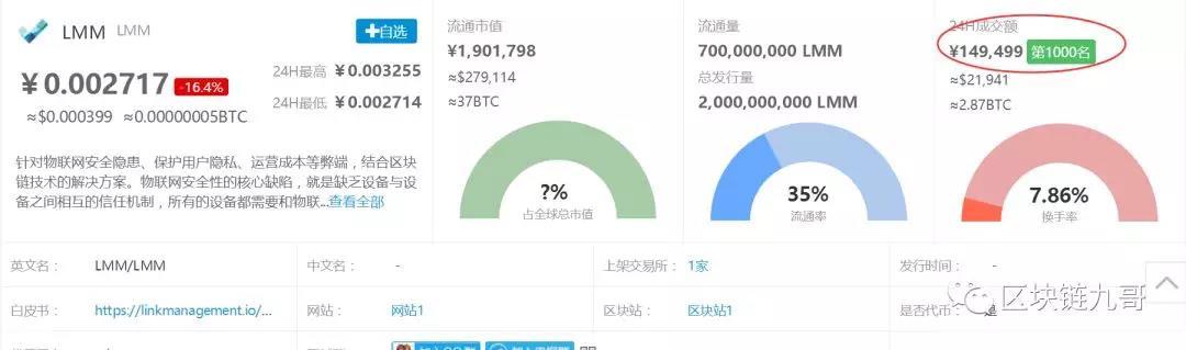 比特币依旧应该逢高减持为主！视频详细分析_aicoin_图5