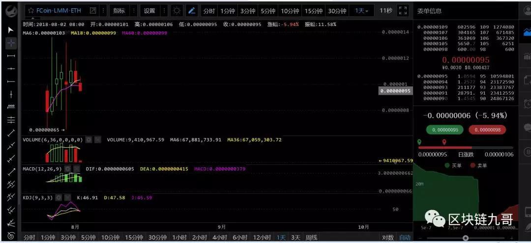 比特币依旧应该逢高减持为主！视频详细分析_aicoin_图4
