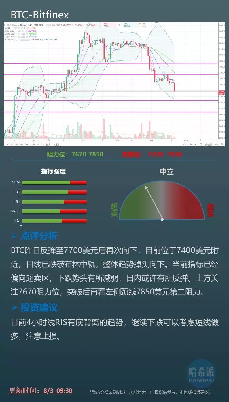 币市整体放血，短线波段为主_aicoin_图2