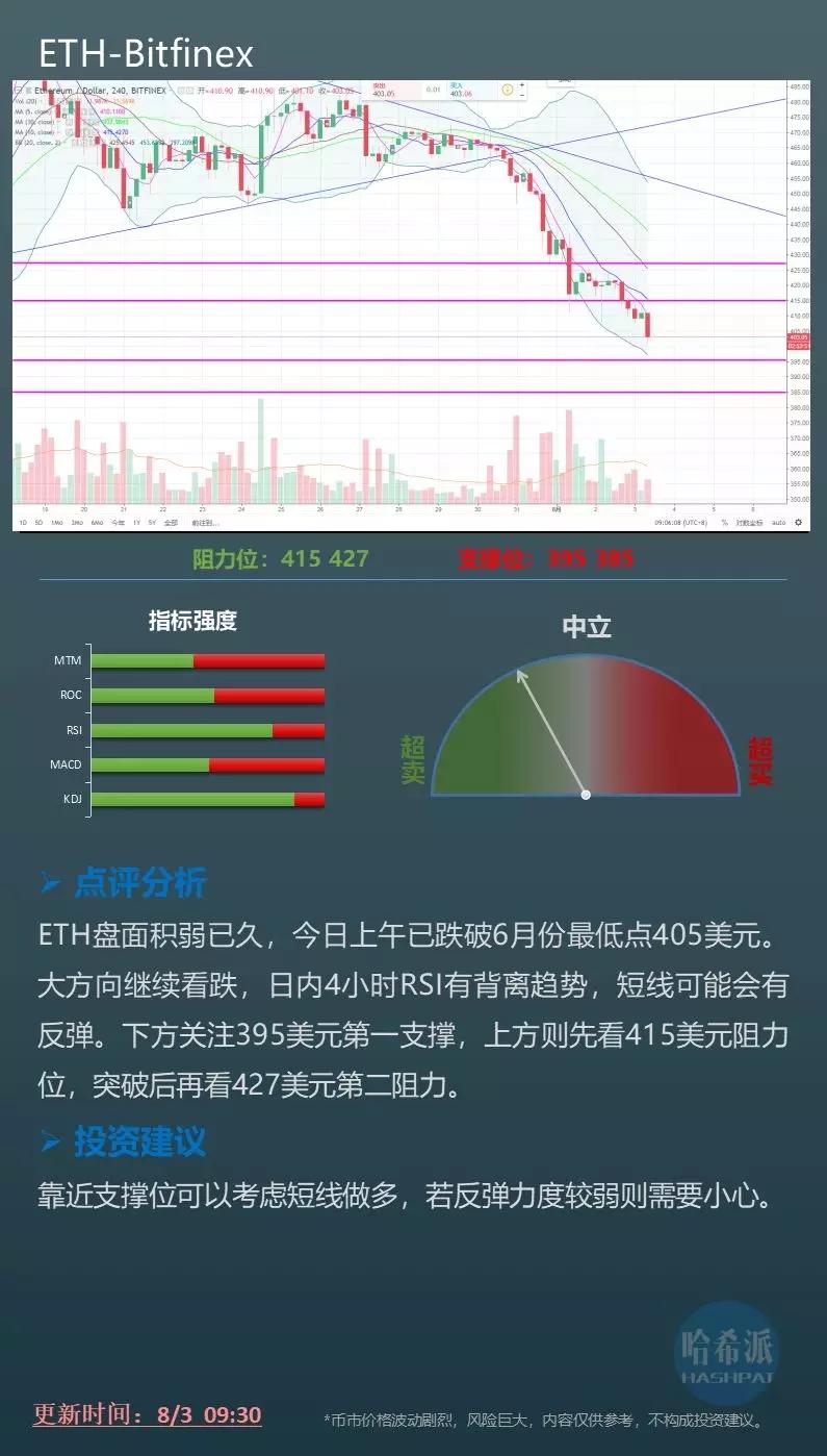 币市整体放血，短线波段为主_aicoin_图3